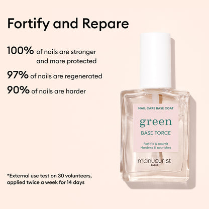 Starter Routine - Soft Nails