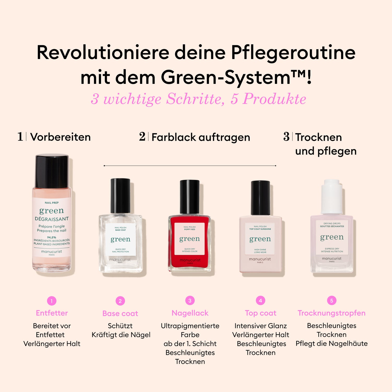 Die Must-haves des Systems Green™