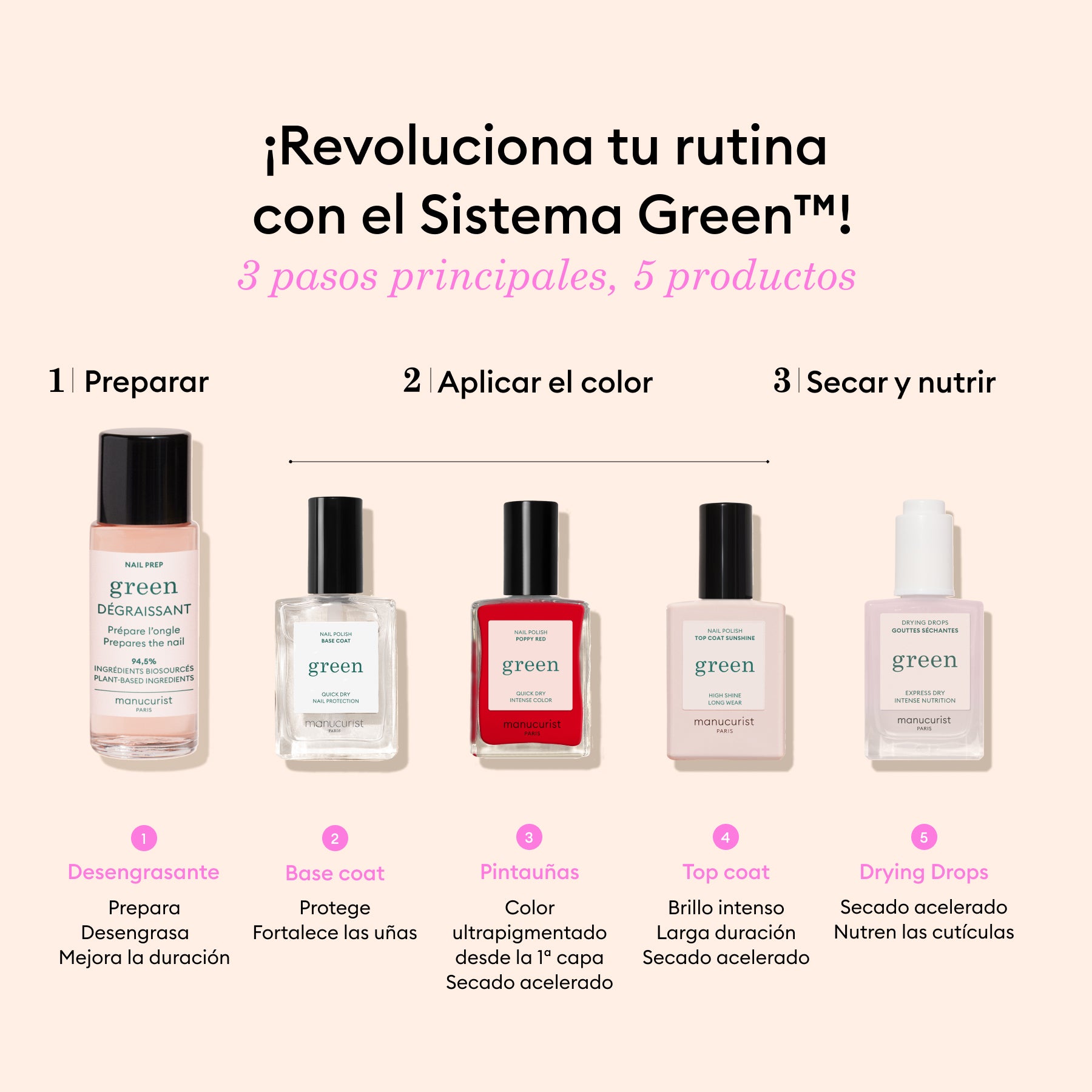 Los imprescindibles del Sistema Green™