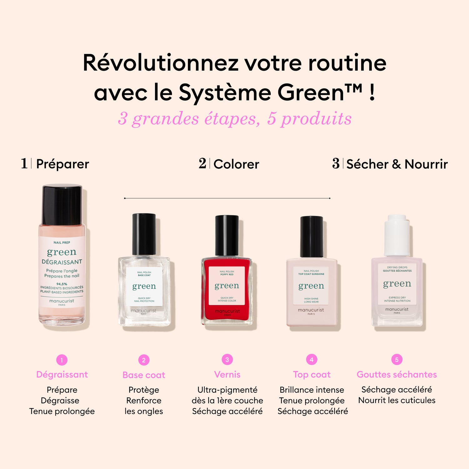 Les Essentiels Système Green™