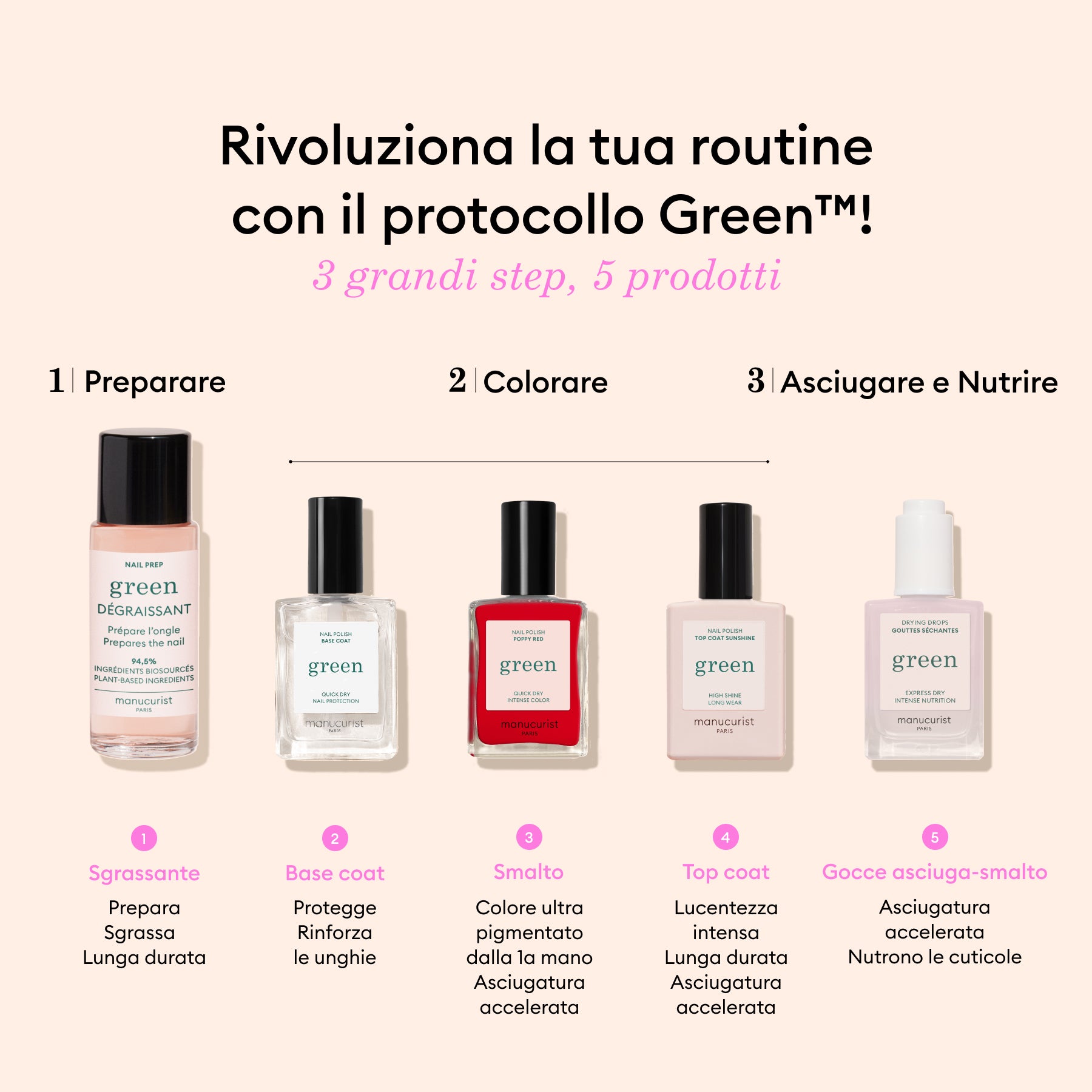 Tutto il necessario per il protocollo Green™